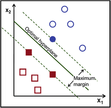 Machine Learning - Tom M. Mitchell - Google Livros