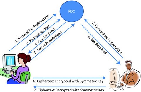 Cryptography | SpringerLink