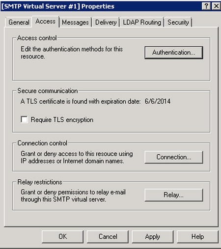 Smtp headers