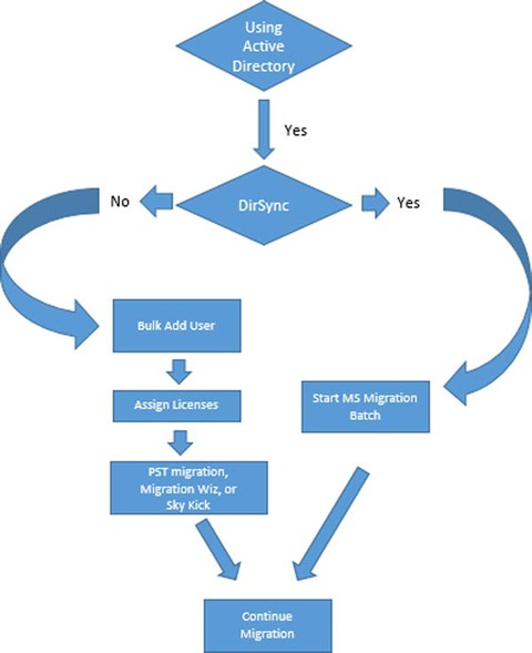 figure 27