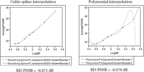 figure 15