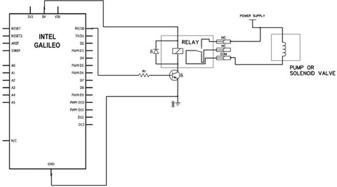 figure 14