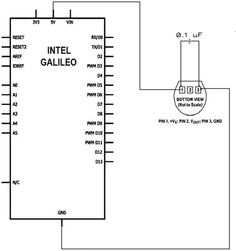 figure 17