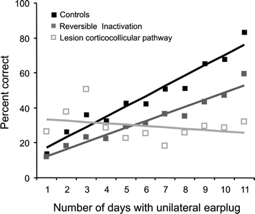 figure 15_7_117064_1_En