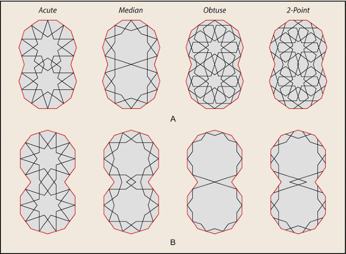 figure 109