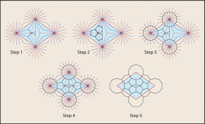 figure 214