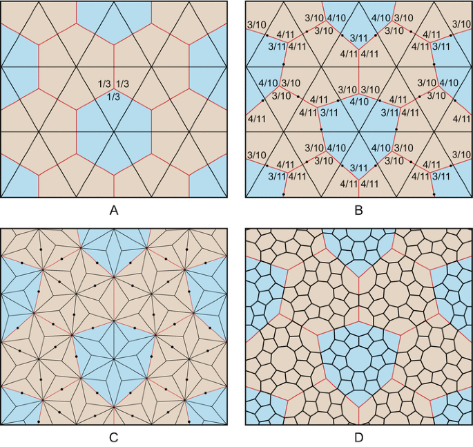 figure 293