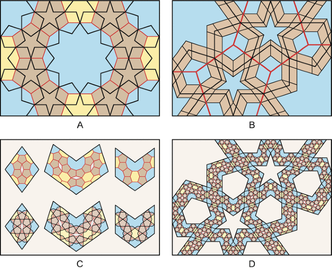 figure 381