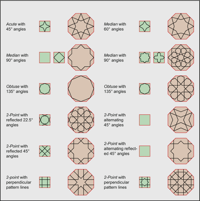 figure 40