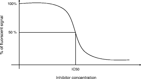 figure 27_7