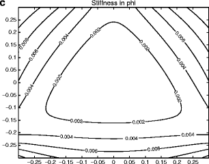 figure 7_4