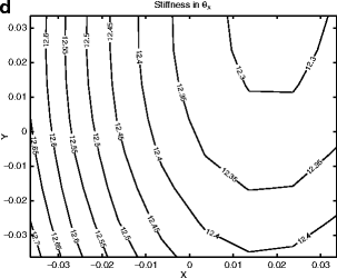 figure 4_6