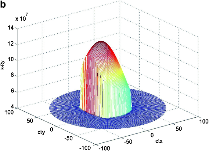 figure 3_8