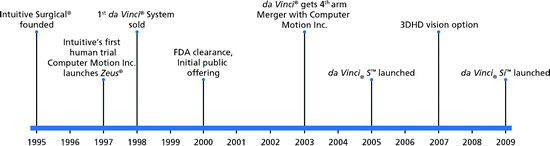 figure 2_9