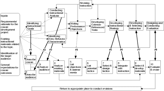 figure 3_6_187874_1_En