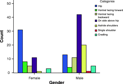 Is step width decoupled from pelvic motion in human evolution