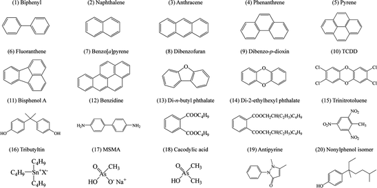 figure 1_a_191382_1_En