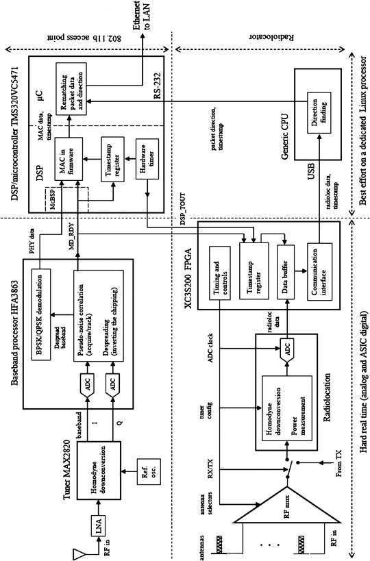 figure 6_6