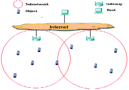 figure 1_1