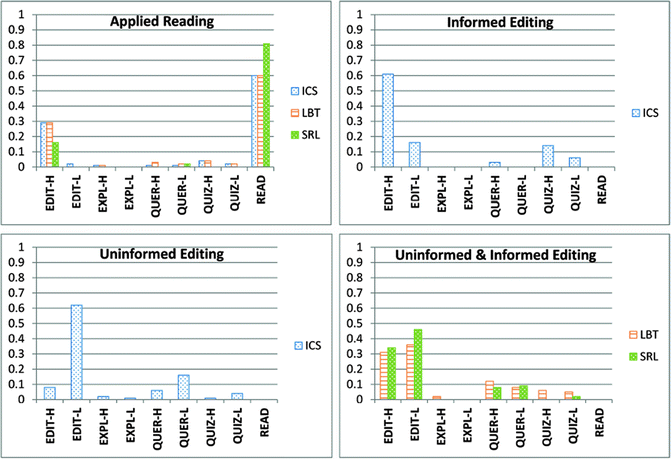 figure 00295