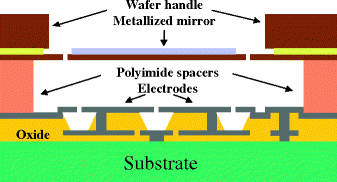 figure 45