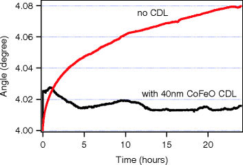 figure 47