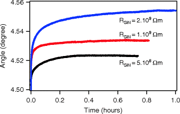 figure 48