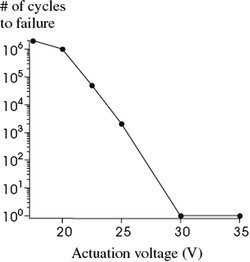 figure 53