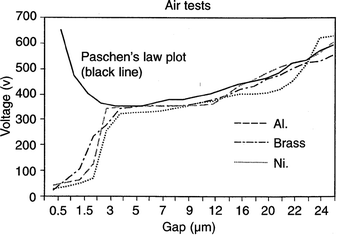 figure 56