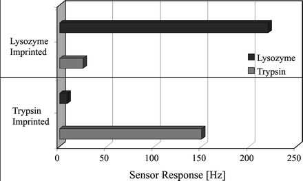 figure 14_3