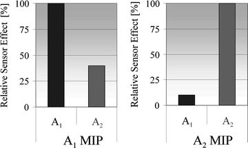 figure 16_3