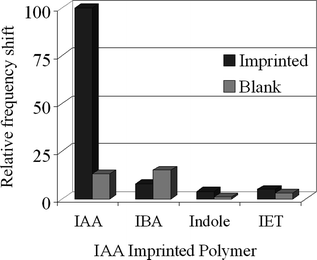 figure 18_3