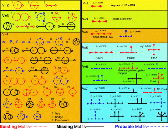 DNA elasticity biases HIV integration in nucleosomes. a Model for tDNA