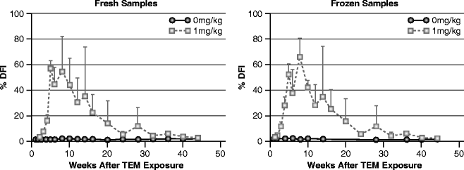 figure 11_9