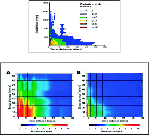 figure 4a