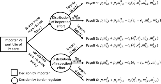 figure 1_7