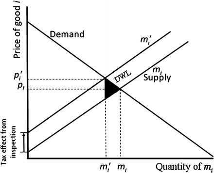 figure 2_7