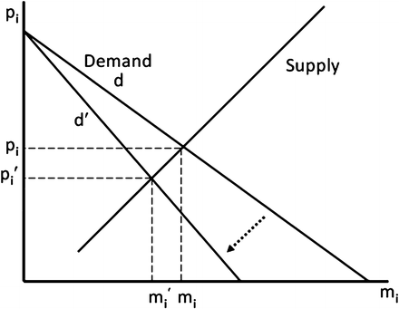 figure 4_7