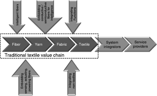 figure 3_13