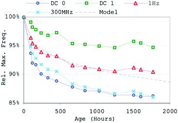 figure 11_6_188195_1_En