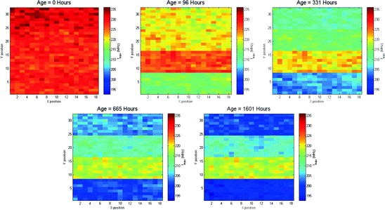 figure 11_7_188195_1_En