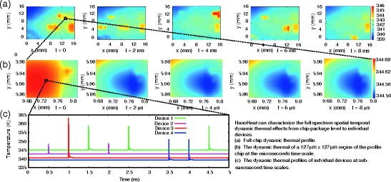 figure 2_11_188195_1_En