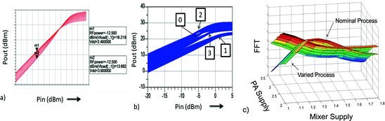 figure 9_23_188195_1_En