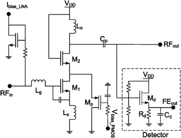 figure 9_5_188195_1_En