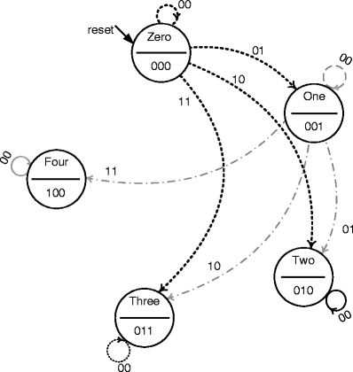 figure 23