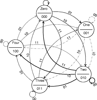 figure 24