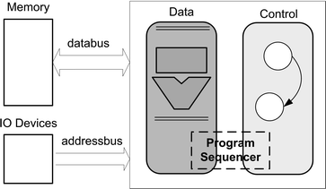 figure 29