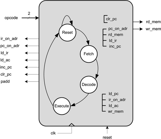 figure 31