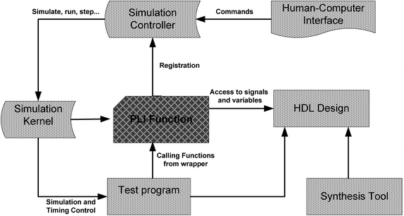 figure 45