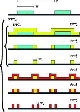 figure 19_5